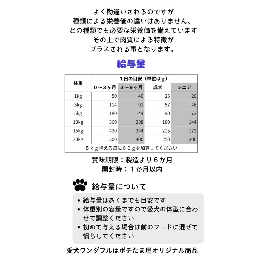 国産 無添加 ドックフード シニアパック C-2【 お米のドッグフード 】 鶏肉 800ｇ 2個  ドッグフード工房 野菜畑 700g 2個 セット_14