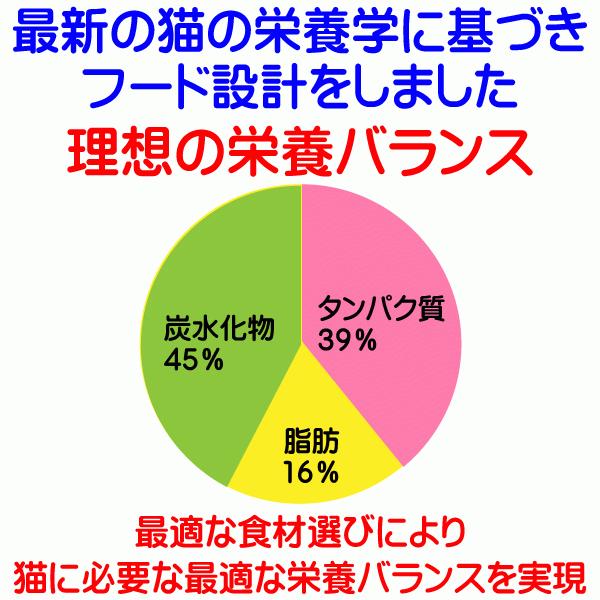 国産 無添加 健康 キャットフード ねこのまんま 7.5kg 2.5kg3個セット 高たんぱく 低脂肪 グルテンフリー ドライフード 全年齢対応 大容量｜potitamaya-y｜07