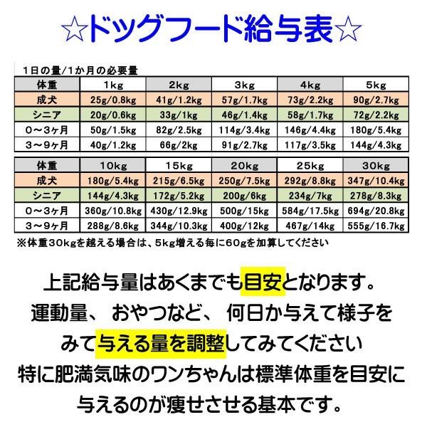 国産 無添加 自然食 健康 こだわり食材 愛犬ワンダフル 馬肉タイプ 3.2kg 800ｇ 4個セット 小粒・普通粒 犬用 全年齢対応 完全栄養食 | 愛犬ワンダフル | 18