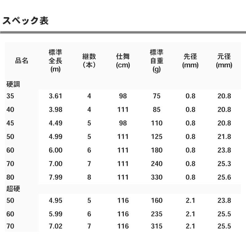 モデル着用&注目アイテム 淡水竿 ニッシン 精魂 たなごころ 軟調 3尺 905 hi-tech.boutique モデル着用&注目アイテム 淡水竿 ニッシン 精魂 たなごころ 軟調 3尺 905 hi-tech.boutique