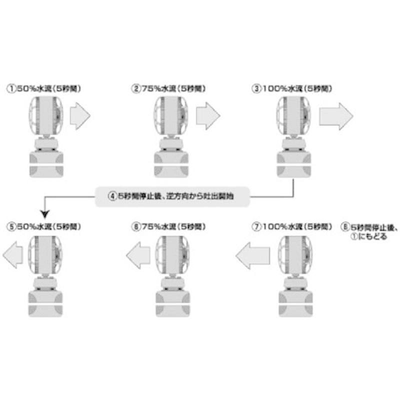 カミハタ ポラリオ II 23W カミハタ ポラリオ II 23W