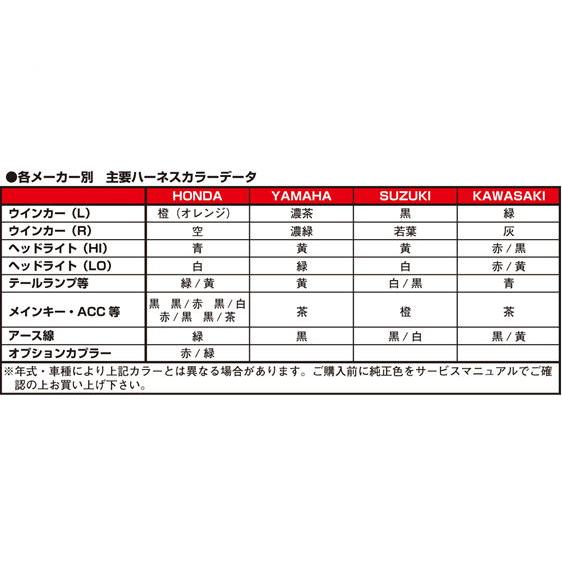 キタコ KITACO 純正色タイプハーネス AV0.85 緑/黒 2m｜power-house-sports｜02