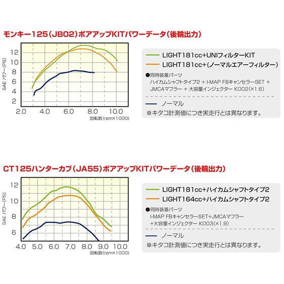 KITACO キタコ 181cc LIGHT ボアアップKIT ブラックシリンダー KITACO キタコ 181cc LIGHT ボアアップKIT ブラックシリンダー