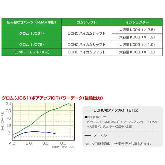KITACO キタコ 181cc DOHC ボアアップKIT シルバー グロム(JC61 KITACO キタコ 181cc DOHC ボアアップKIT シルバー グロム(JC61