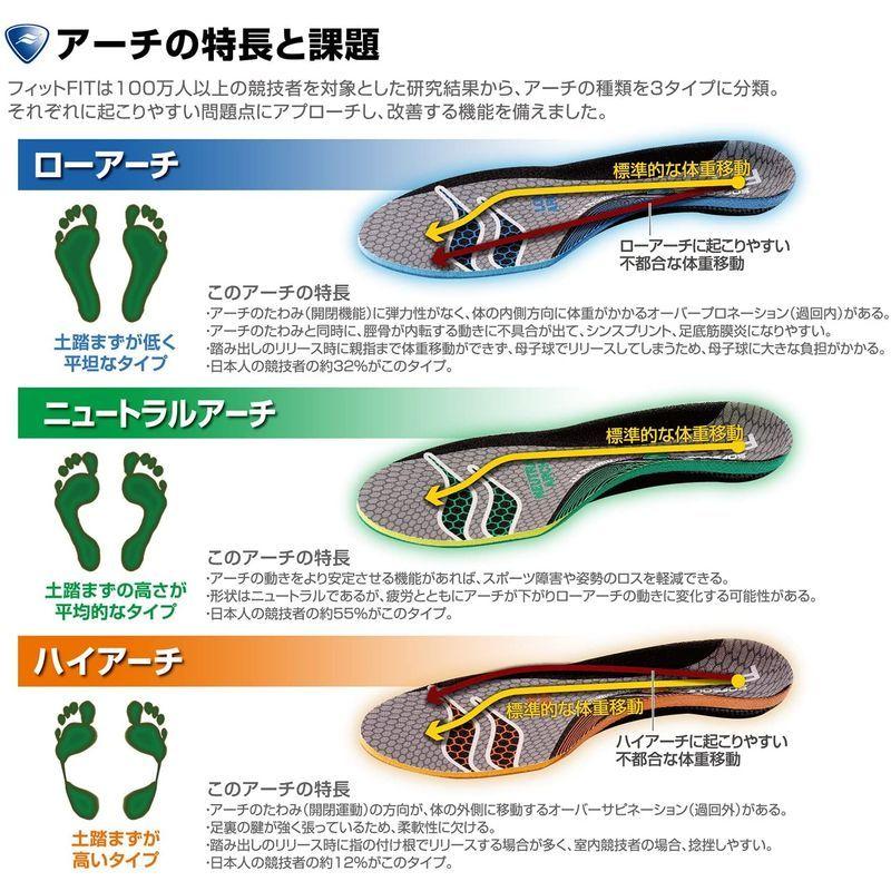 1503円 経典ブランド ソフソール Sofsole 男女兼用 インソール Fit2 フィット2 ローアーチ 扁平足 取替タイプ Lサイズ 26 27 5cm