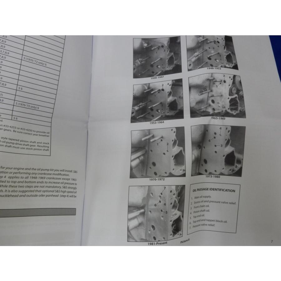 Harley Davidson（ハーレー・ダビッドソン） ☆ハーレー S&S オイル