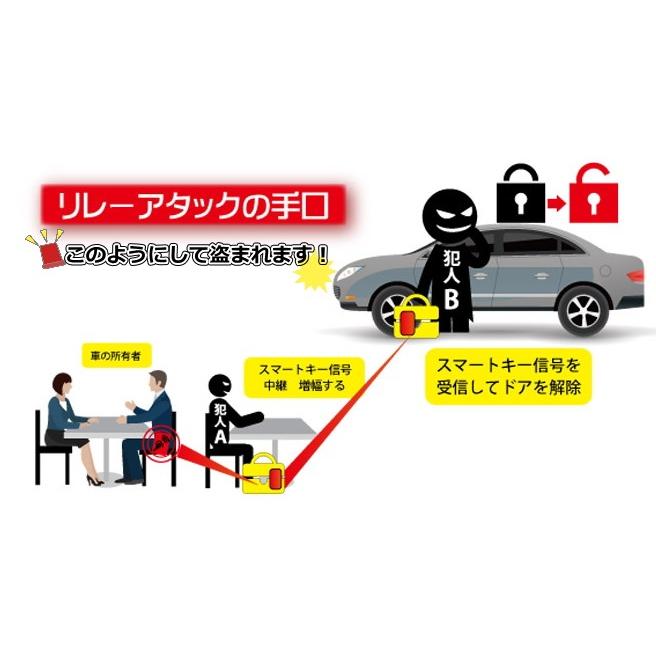 電波遮断ケース、電磁波遮断、プロテクトケース、PRCA-01、radio