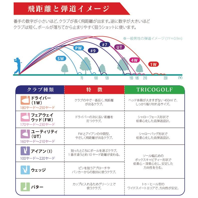 キャスコ ゴルフクラブセット ゴルフセット メンズ 初心者 おすすめ 人気 キャディバッグ付き 10本セット Kasco Tricogolf トリコゴルフ 175481 パワーゴルフ メンズ レディース 通販 Yahoo ショッピング