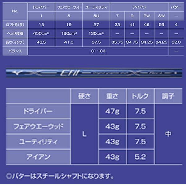 ミズノ レディース エフィル EFIL-8 ゴルフクラブ 8本セット（ドライバー、FW5番、UT5番、アイアン7，9，PW，SW、パター） キャディーバッグ付属【22】_3