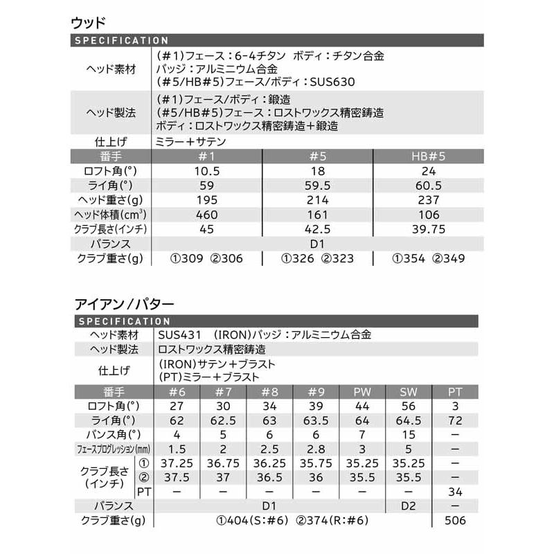 ダンロップ クリーブランド メンズ ゴルフセット パッケージセット 10本組（W＃1、W＃5、I＃6〜9、PW、SW、PT）  キャディーバッグ無し【22】｜powergolf-y｜05