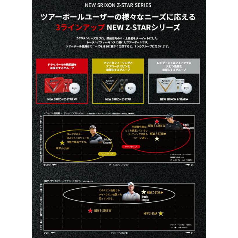 ダンロップ スリクソン メンズ Z STAR XV ディバイド ゴルフボール 1ダース SRIXON ゼットスター【23】｜powergolf-y｜04