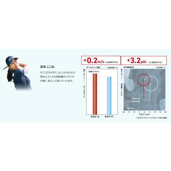 ダンロップ メンズ XXIO13 ゼクシオ 13 ゴルフクラブ 11本セット（ドライバー#1、 FW #3、 5、 HB U5、 アイアン#6-9、PW、AW、SW） カーボンシャフト【24】｜powergolf-y｜11