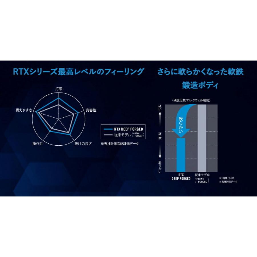クリープランド メンズ cleveland ダンロップRTX DEEP フォージドウェッジ NS PRO MODEEPUS3 TOUR105 スチールシャフト ウェッジ rtxdfd2 【21】|powergolf-y|06