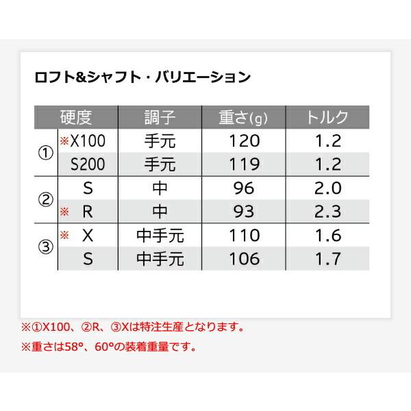 クリーブランド メンズ Cleveland Golf ウェッジ Rtxzipcore ジップコア ツアーサテンダイナミックゴールドスチールシャフト アイアン Rtxzcts1 2bmrtxzcts1 パワーゴルフ メンズ レディース 通販 Yahoo ショッピング