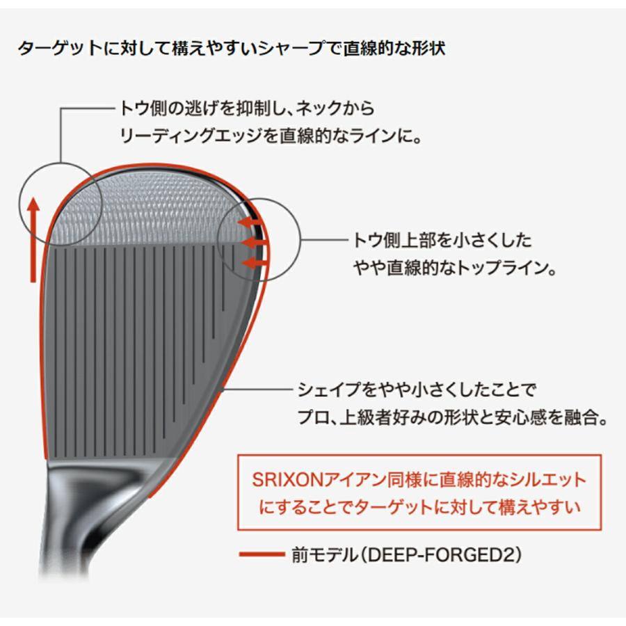 クリーブランド RT-i FORGED フォージド ウェッジ ダイナミックゴールド (NEWデザイン) スチールシャフト【26SS】_7