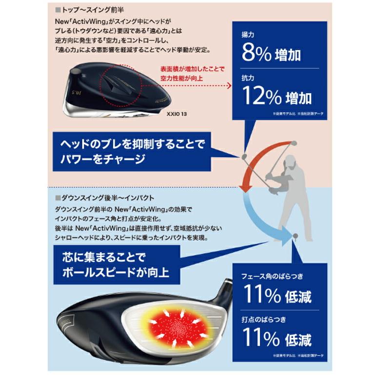 ダンロップ メンズ ゼクシオ エックスドライバー Miyazaki AX-3