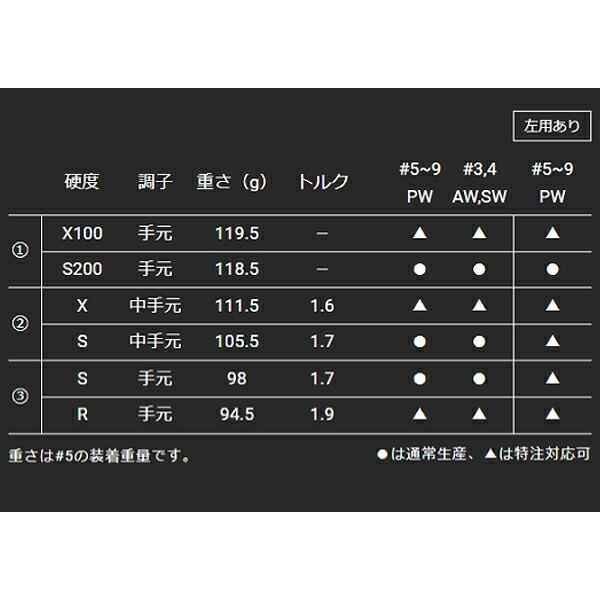 特注】スリクソン ZXi7 アイアン 6本組(5-9、PW) NS PRO MODUS 3 TOUR