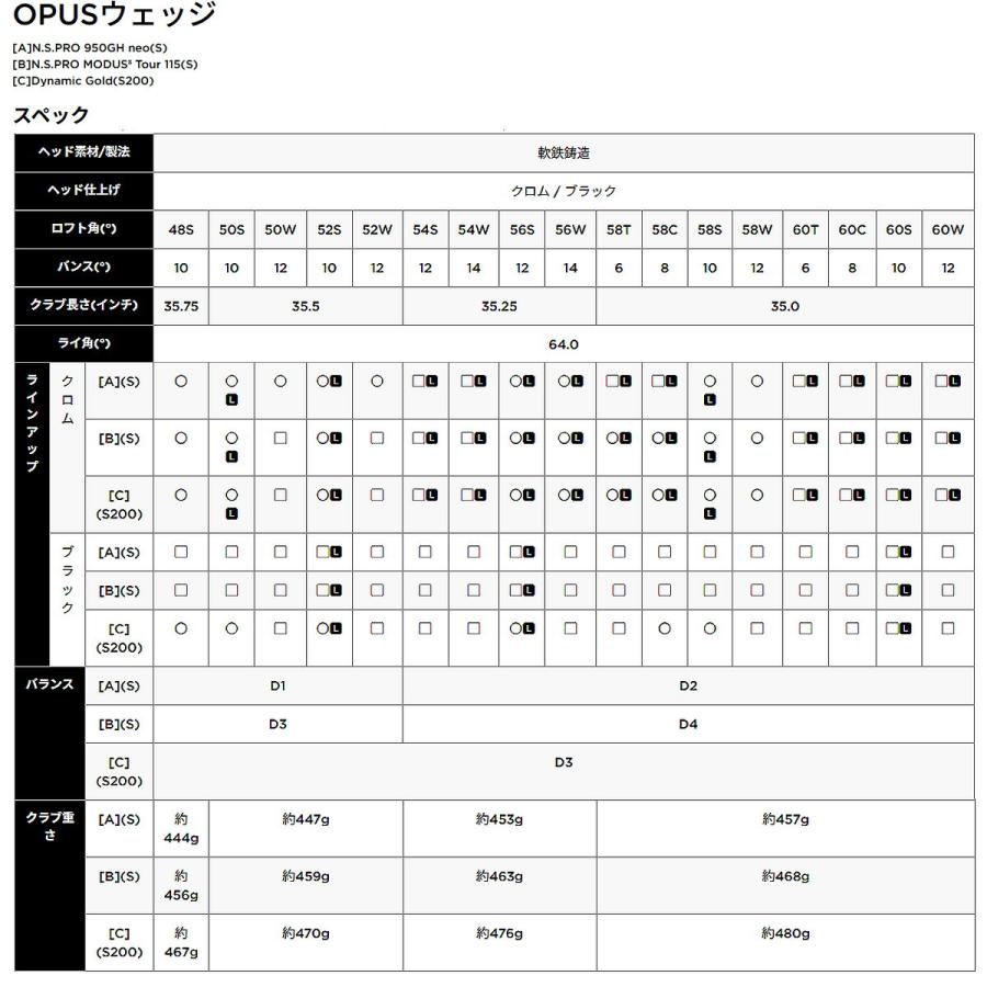 キャロウェイ メンズ OPUS オーパス クロム ウェッジ NS PRO MODUS 3