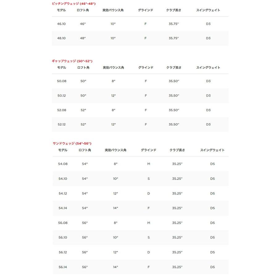 【46度-56度】タイトリスト メンズ SM10 ニッケルクロム ウェッジ ダイナミックゴールド スチールシャフト Titleist【24】の画像