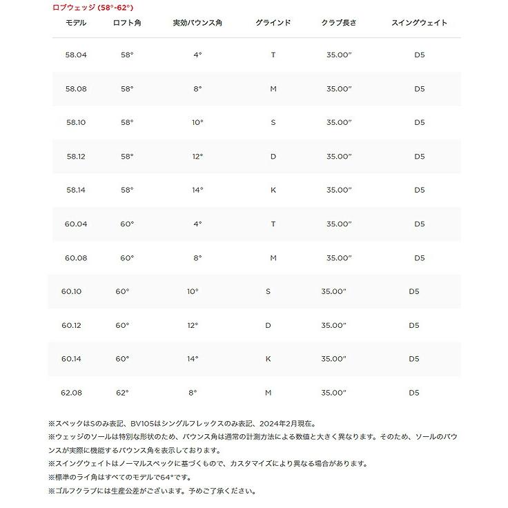 【46度-56度】タイトリスト メンズ SM10 ニッケルクロム ウェッジ ダイナミックゴールド スチールシャフト Titleist【24】の画像