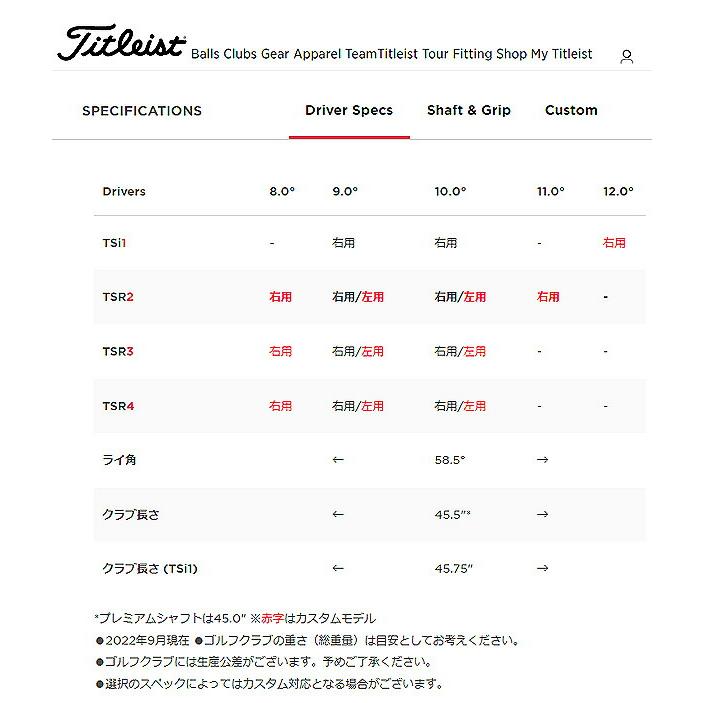 タイトリスト メンズ TSR2 ドライバー TSP 111 50 シャフト【22】Titleist｜powergolf-y｜02