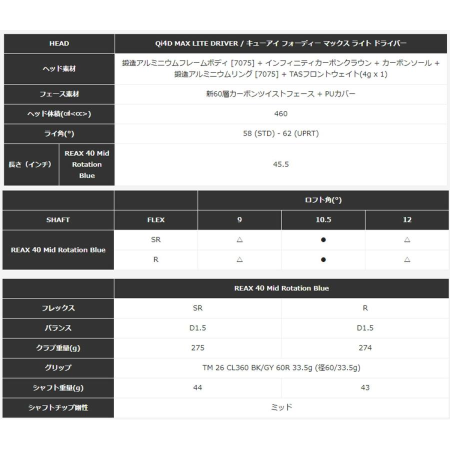 テーラーメイド メンズ Qi4D MAX LITE ドライバー REAX 40 Mid