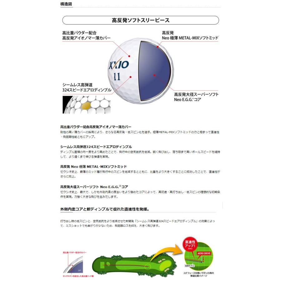 干支ボール 申 さる Dunlop ダンロップ Xxio ゼクシオ Aero Drive