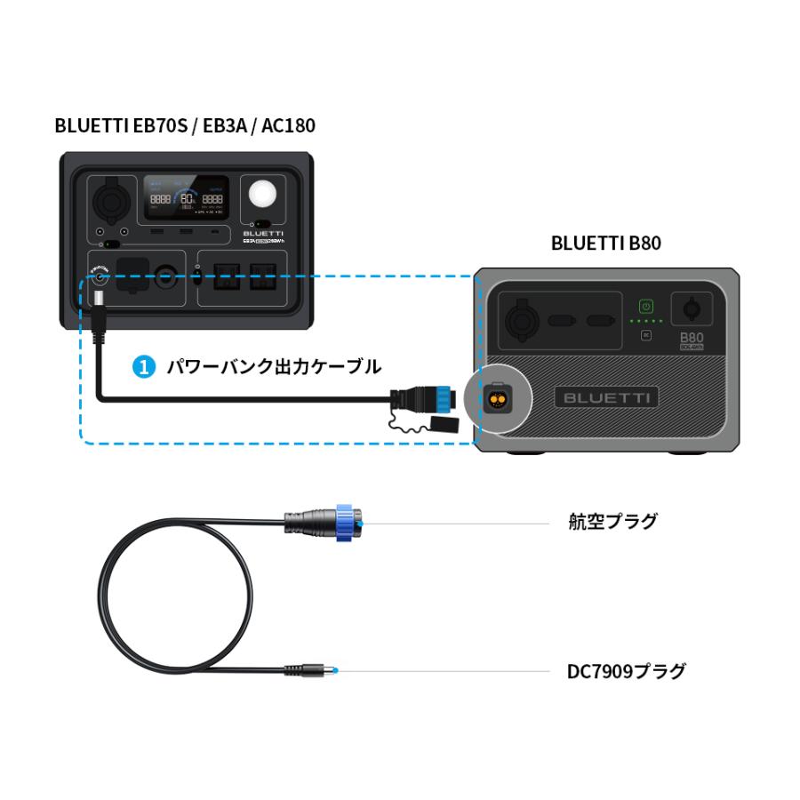 BLUETTI ポータブル電源 AC180 1152Wh/1800W 60分満充電 蓄電池 大容量 リン酸鉄 長寿命 防災グッズ 非常用電源（サージ2700W）アウトドア キャンプ｜poweroak｜08