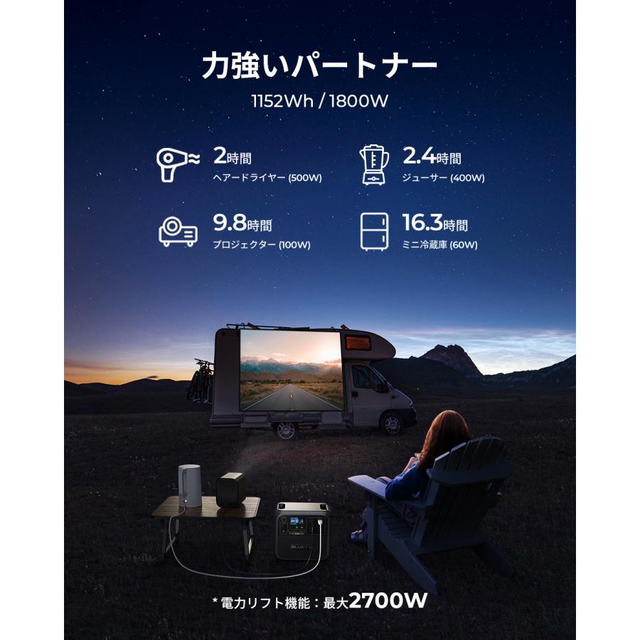 BLUETTI 防災グッズ ポータブル電源 ソーラーパネル セット BLUETTI 防災グッズ ポータブル電源 ソーラーパネル セット