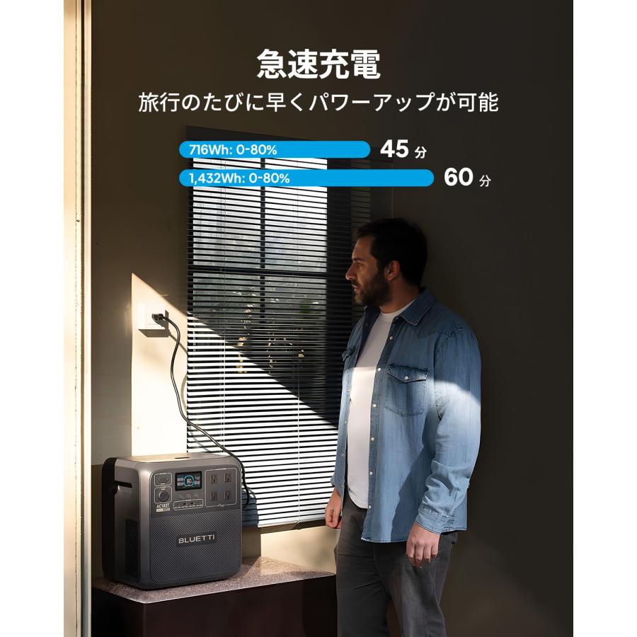 BLUETTI ポータブル電源 AC180T 1432Wh/1800W 大容量 家庭用 BLUETTI ポータブル電源 AC180T 1432Wh/1800W 大容量 家庭用