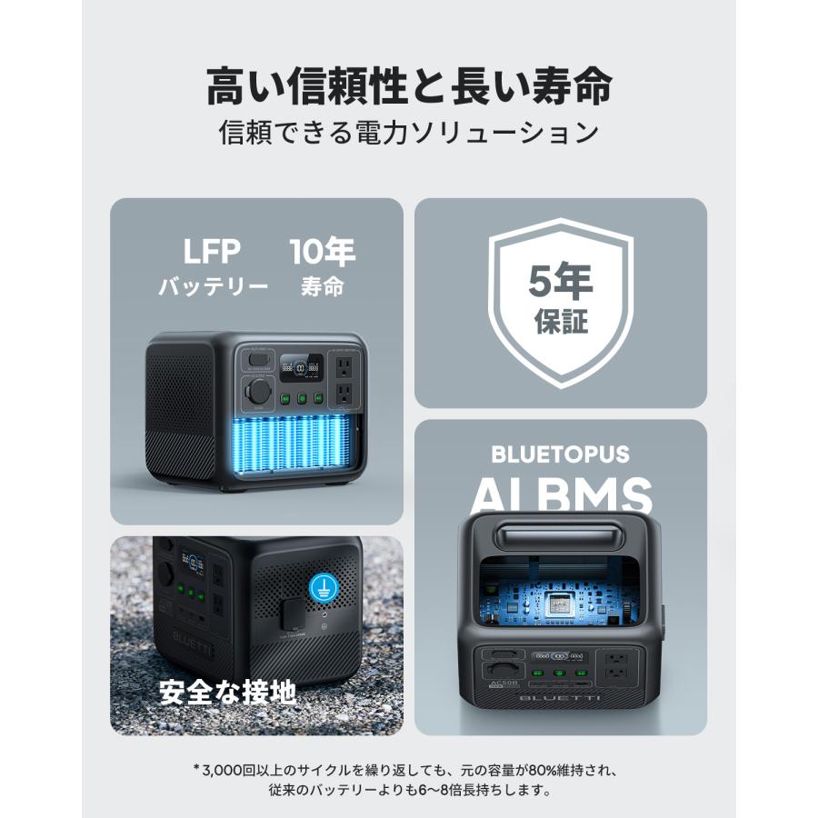 BLUETTI ポータブル電源 ソーラーパネル セット AC50B+60W 448Wh