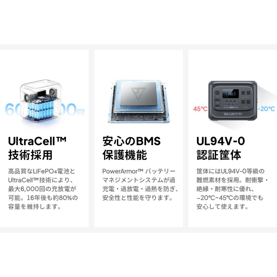 BLUETTI 【クーポンで216,630円 5/30~】BLUETTI ポータブル電源