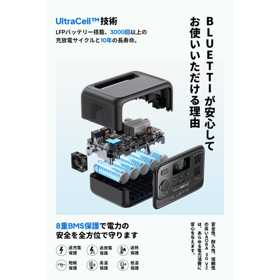 BLUETTI 防災グッズ ポータブル電源 ソーラーパネル セット BLUETTI