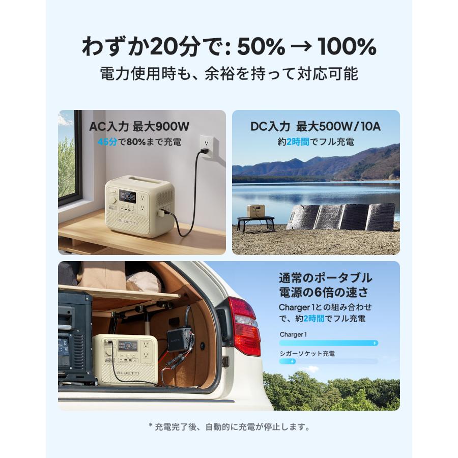 BLUETTI 防災グッズ ポータブル電源 ソーラーパネル セット