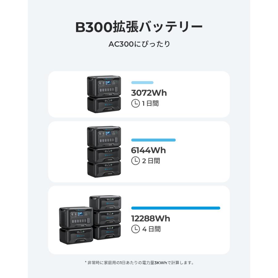 BLUETTI ポータブル電源 増設バッテリー B300 拡張バッテリー リン酸鉄リチウムイオン ポータブル電源 蓄電池 家庭用 3000Wh AC300/AC200P/AC200MAX用｜poweroak｜02