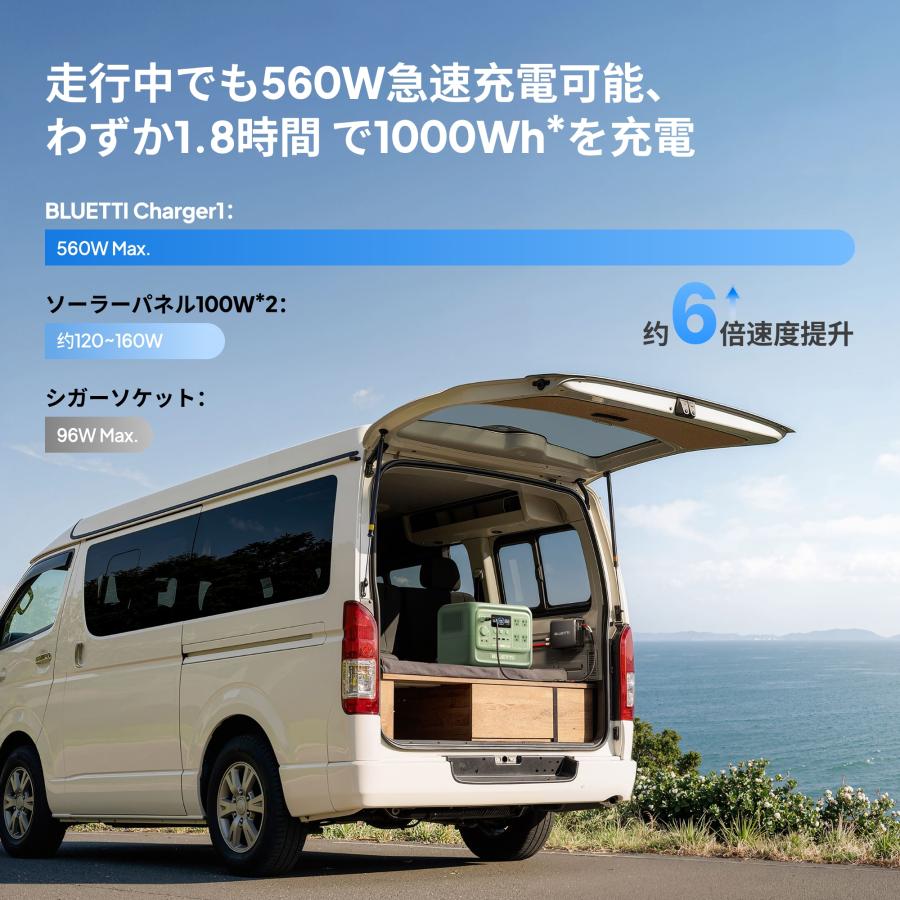 BLUETTI 【クーポンで29,670円 5/21迄】BLUETTI Charger1 走行充電器