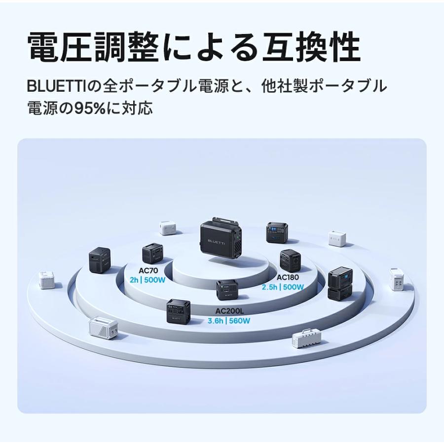 BLUETTI 【クーポンで29,670円 9/1~】BLUETTI Charger1 走行充電器