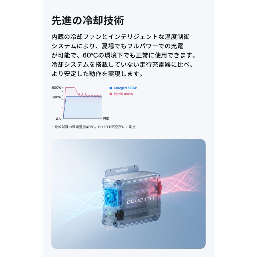 BLUETTI 【クーポンで29,670円 5/7迄】BLUETTI Charger1 走行充電器