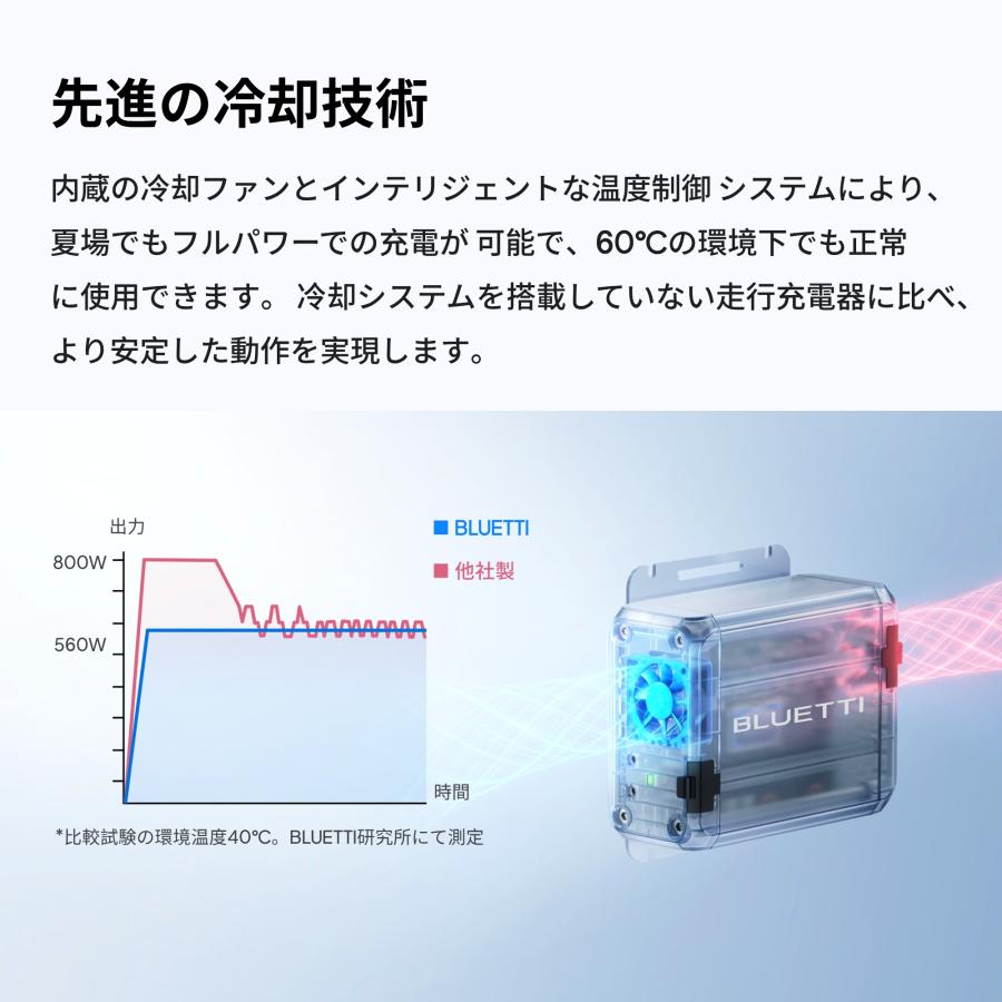 BLUETTI 【クーポンで29,670円 5/13迄】BLUETTI Charger1 走行充電器