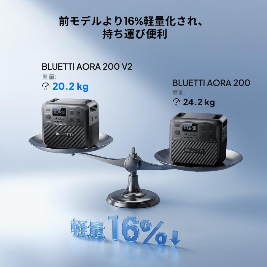 BLUETTI 【クーポンで107,100円 10/18~】BLUETTI ポータブル電源 AORA