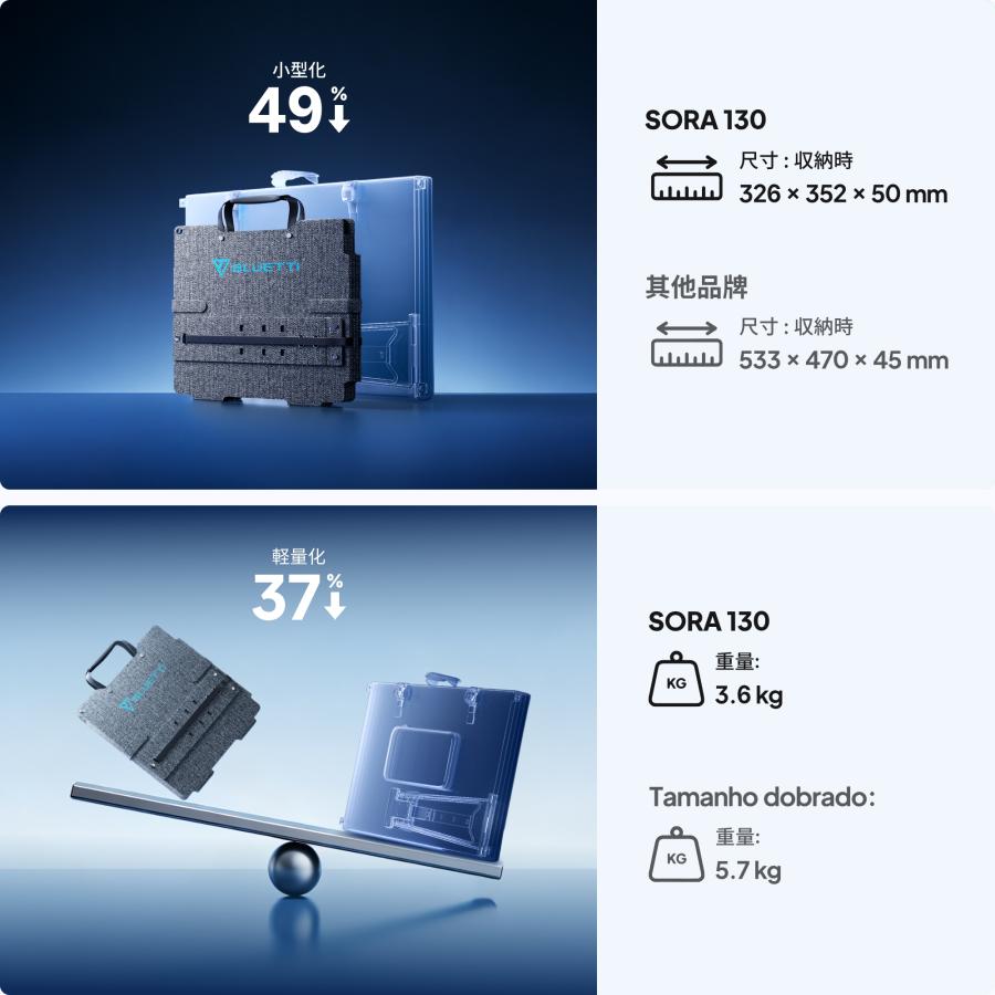 BLUETTI 【クーポンで31,640円 7/25~】BLUETTI ソーラーパネルSORA130W