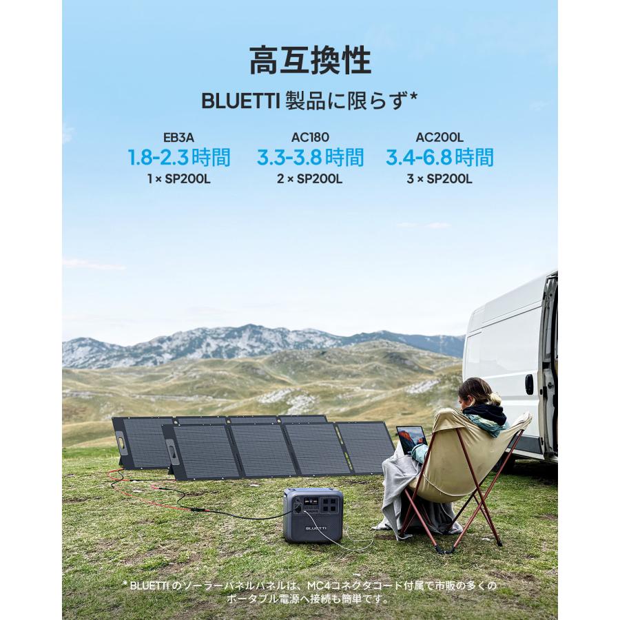BLUETTI 200W ソーラーパネル 折り畳み式太陽光パネル 単結晶 高 BLUETTI 200W ソーラーパネル 折り畳み式太陽光パネル 単結晶 高