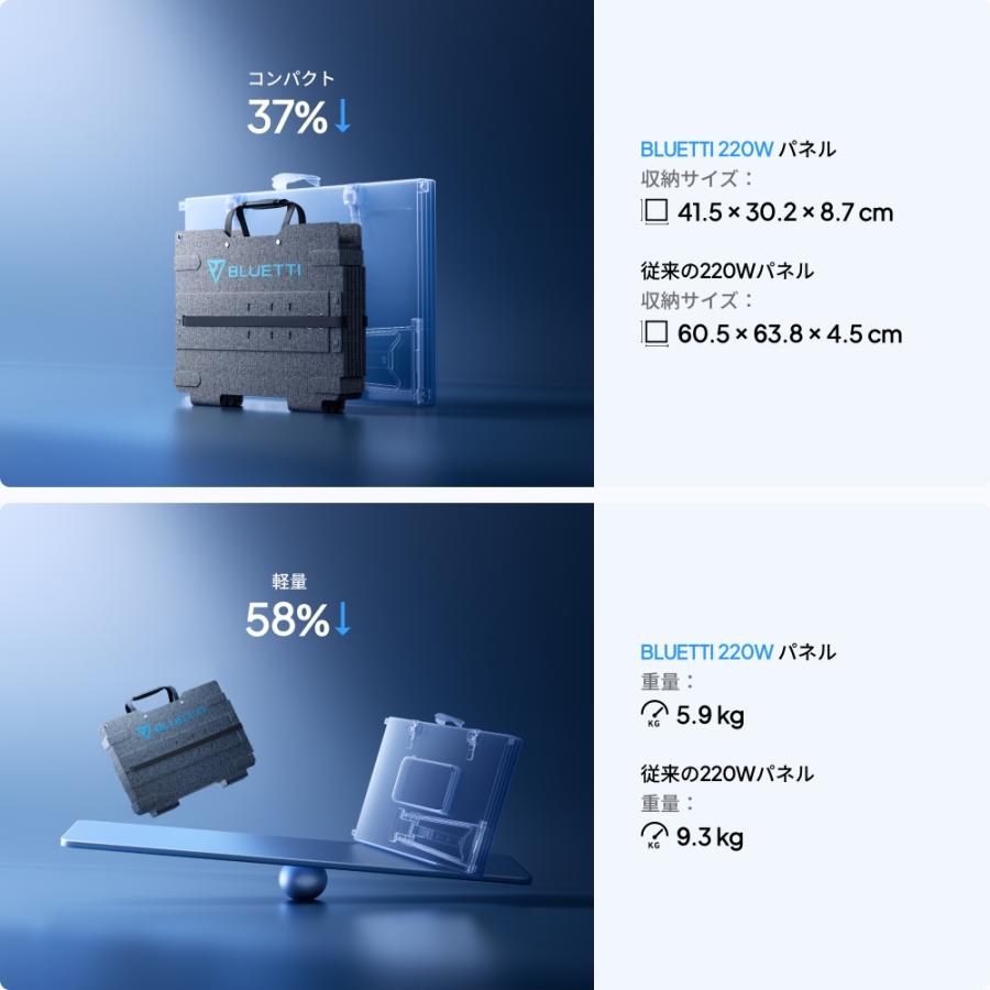 BLUETTI 【クーポンで53,760円 5/13迄】BLUETTI SORA220W ソーラー
