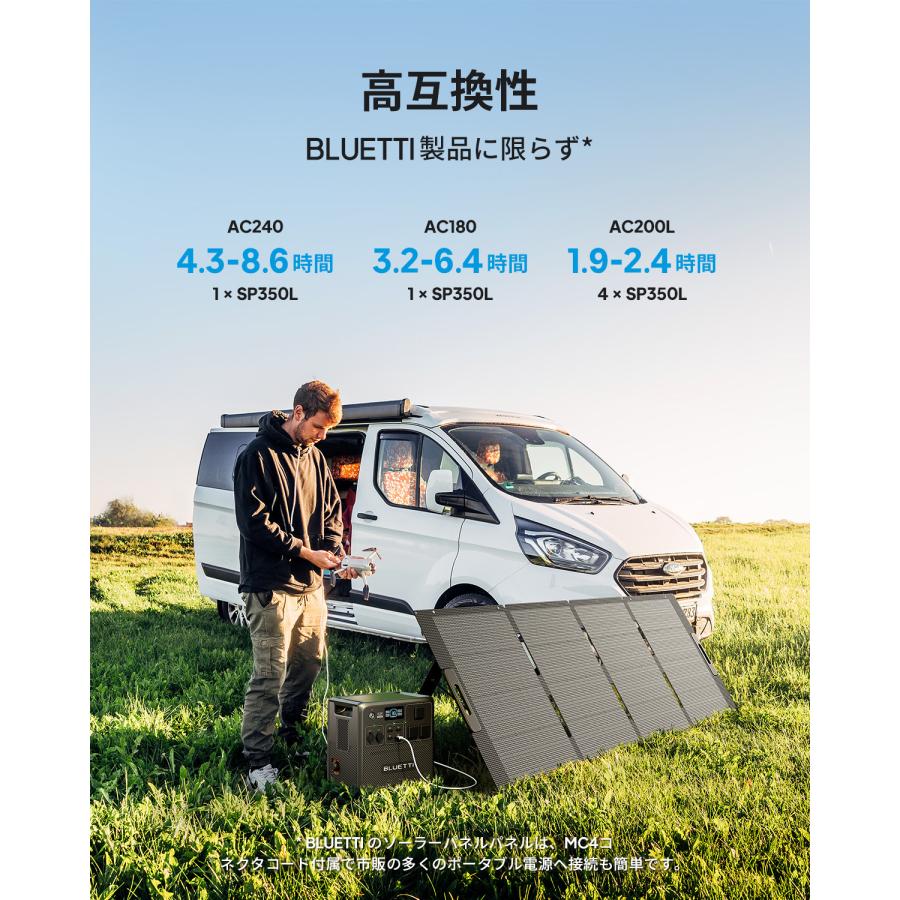 BLUETTI 350W ソーラーパネル ソーラーチャージャー ポータブル BLUETTI 350W ソーラーパネル ソーラーチャージャー ポータブル