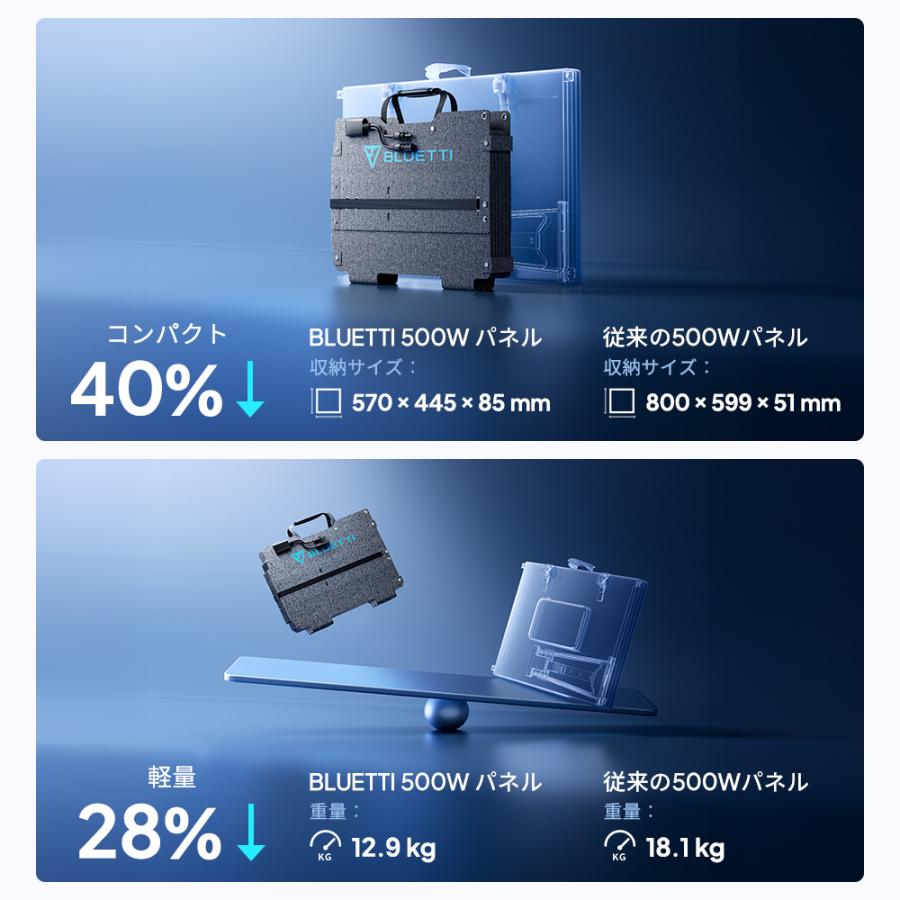 BLUETTI 【クーポンで106,400円 9/1~】BLUETTI SORA500W ソーラー