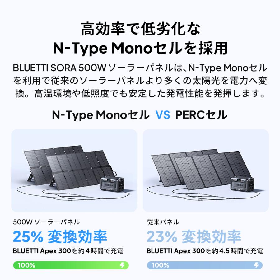 BLUETTI 【クーポンで106,400円 10/18~】BLUETTI SORA500W ソーラー