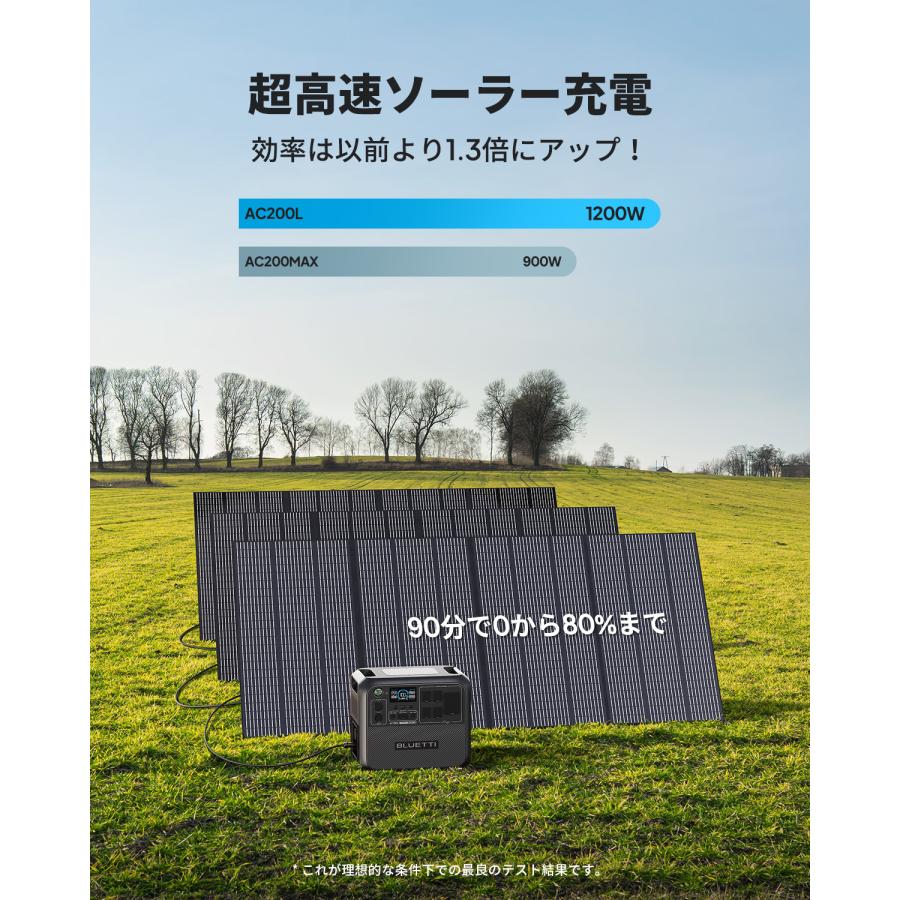 BLUETTI ポータブル電源 ソーラーパネル セット AC200L+PV350 BLUETTI ポータブル電源 ソーラーパネル セット AC200L+PV350