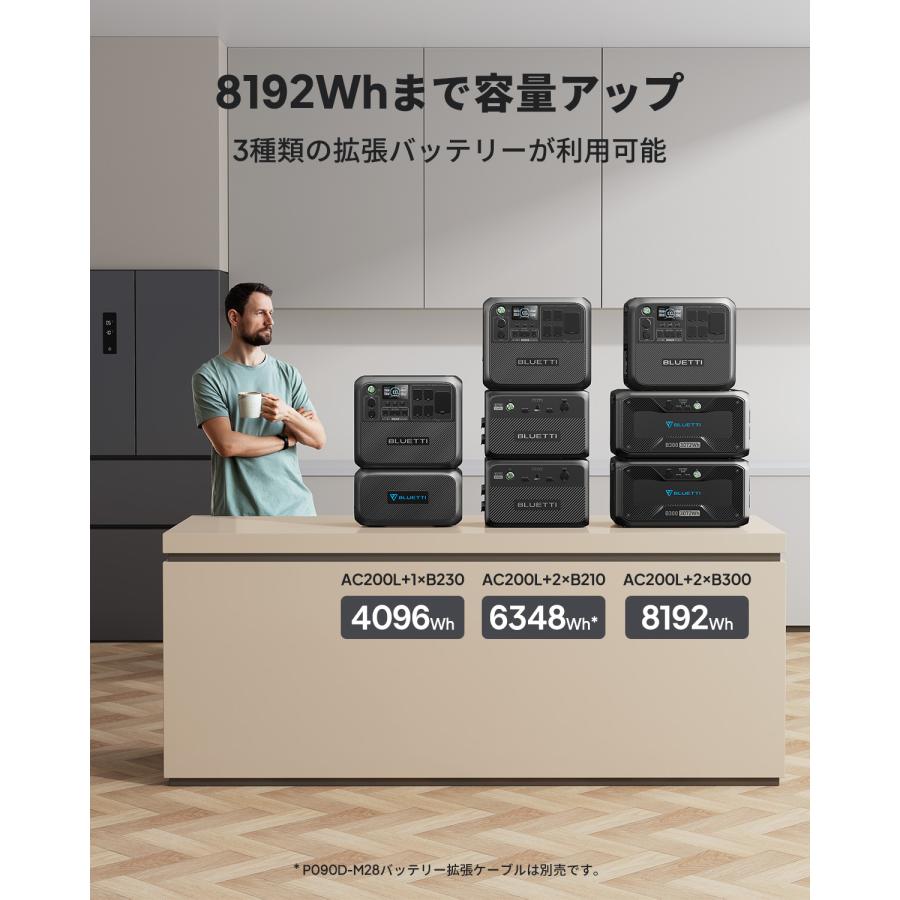 BLUETTI ポータブル電源 AC200L 2048Wh/2000W（サージ3000W）1.5時間満充電 大容量 5年保証 リン酸鉄 長寿命 容量拡張可能 防災グッズ 非常用電源｜poweroak｜07