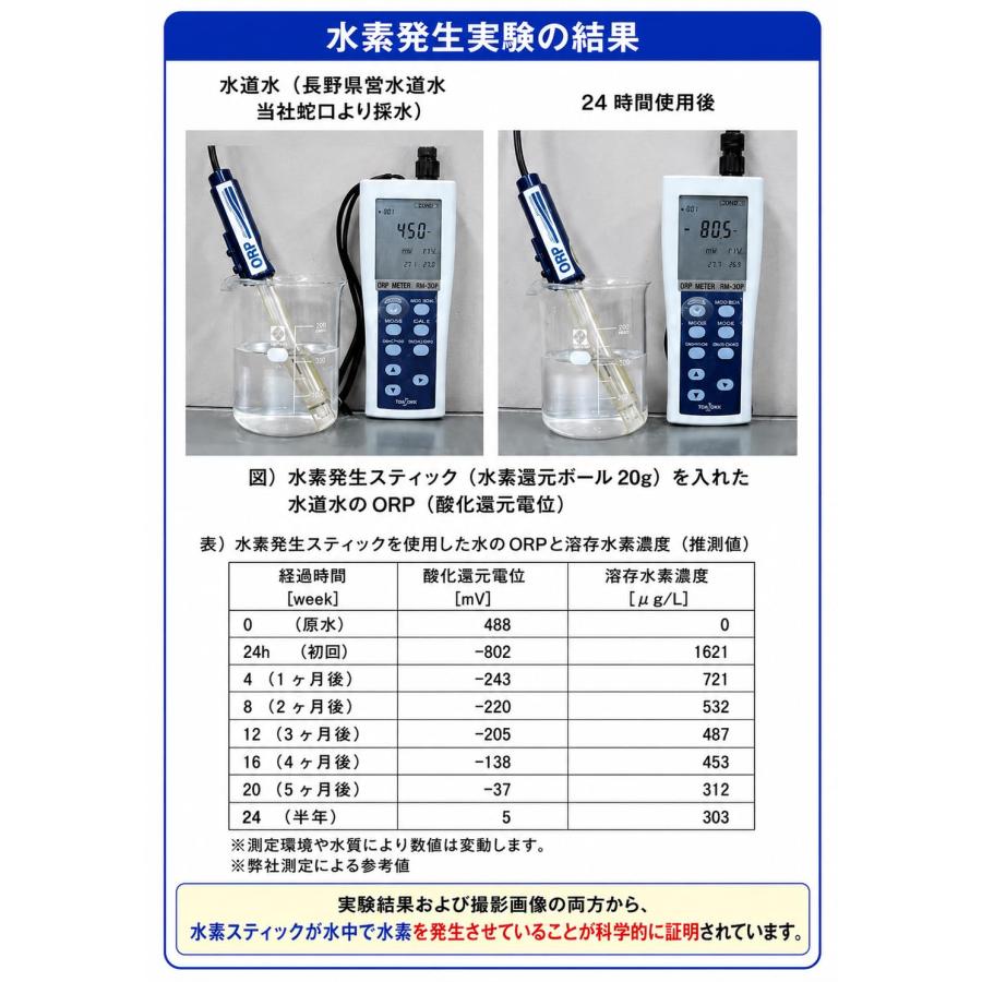 業界最大級の重量(従来品の2.5倍)の水素セラミック純正品100％を20g