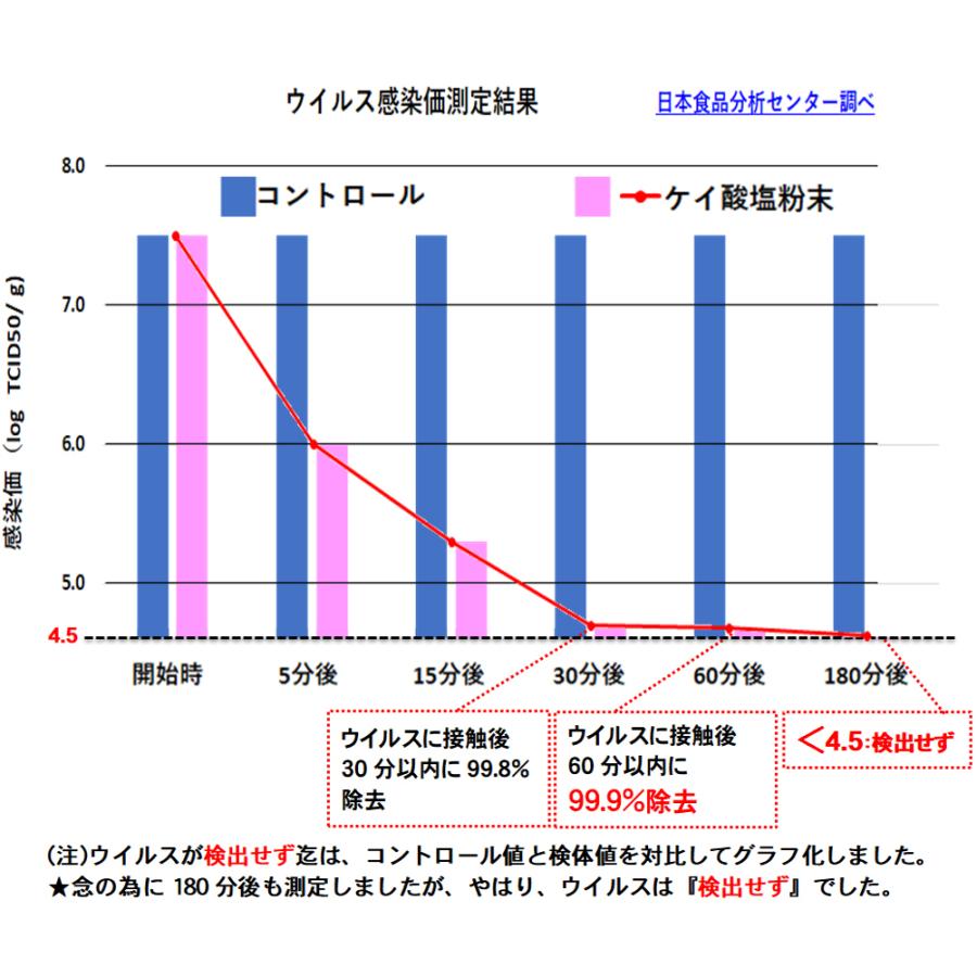 シリカ水 ケイ素水 が自宅で簡単に作れ シリカ ケイ素 を豊富に摂取できる微粉末タイプの シリカシンターパウダー１袋(500回分) 1回0.2gでOK！ 抗ウイルス 国産｜powersilex-store-2｜08